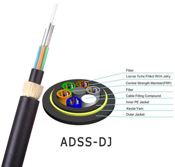 ADSS fiber optic cable structure diagram showing aramid yarn and sheath layers