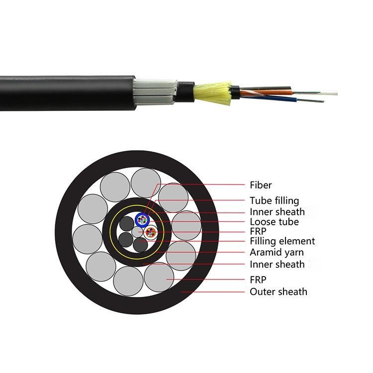 Anti-Rodent ADSS Cable