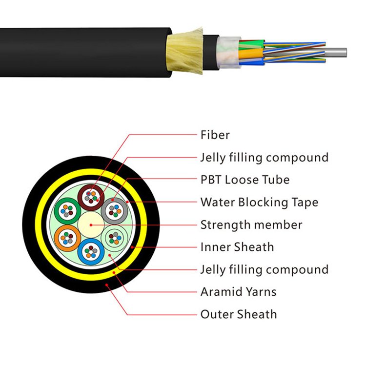 ADSS fiber cable aerial