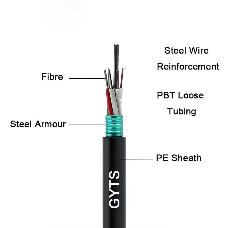 GYTS fiber optic cable structure diagram steel tape