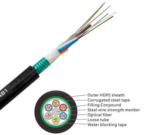 GYTS Steel Tape Armored Fiber Optic Cable for Duct Installation