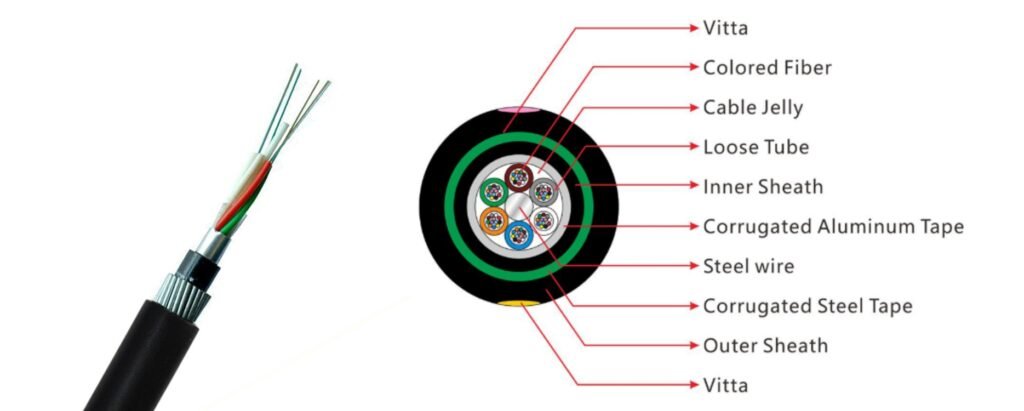 direct burial fiber optic cable structure diagram armored