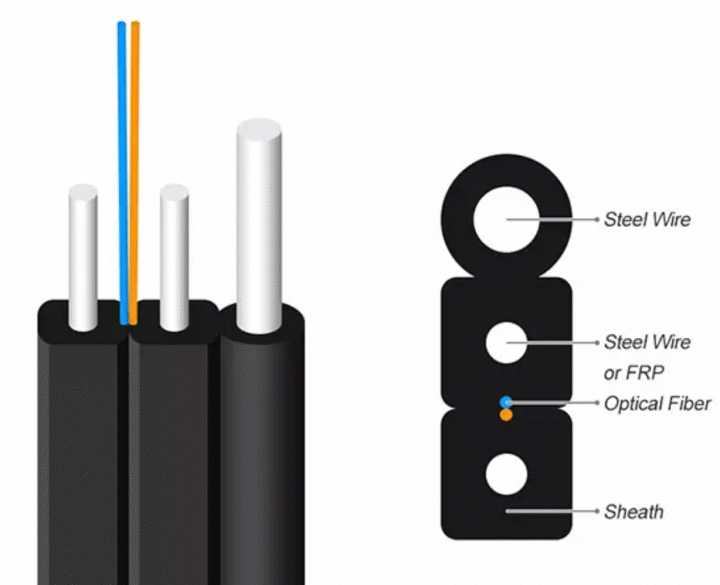 self-supporting drop cable