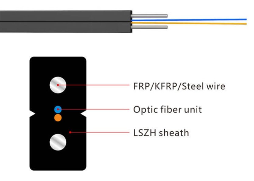 FTTH DROP CABLE LSZH