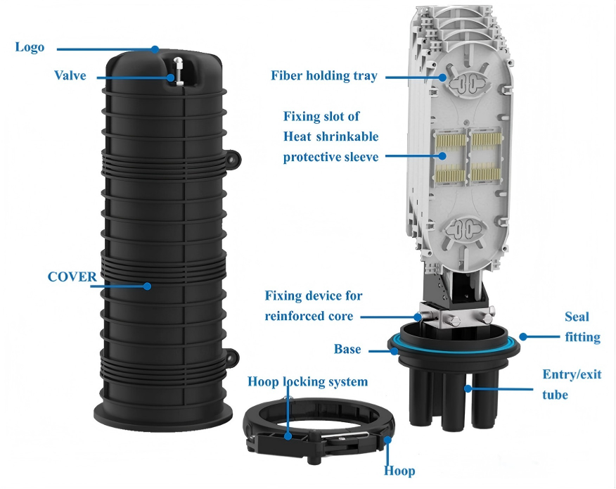 dome fiber splice closure structure diagram